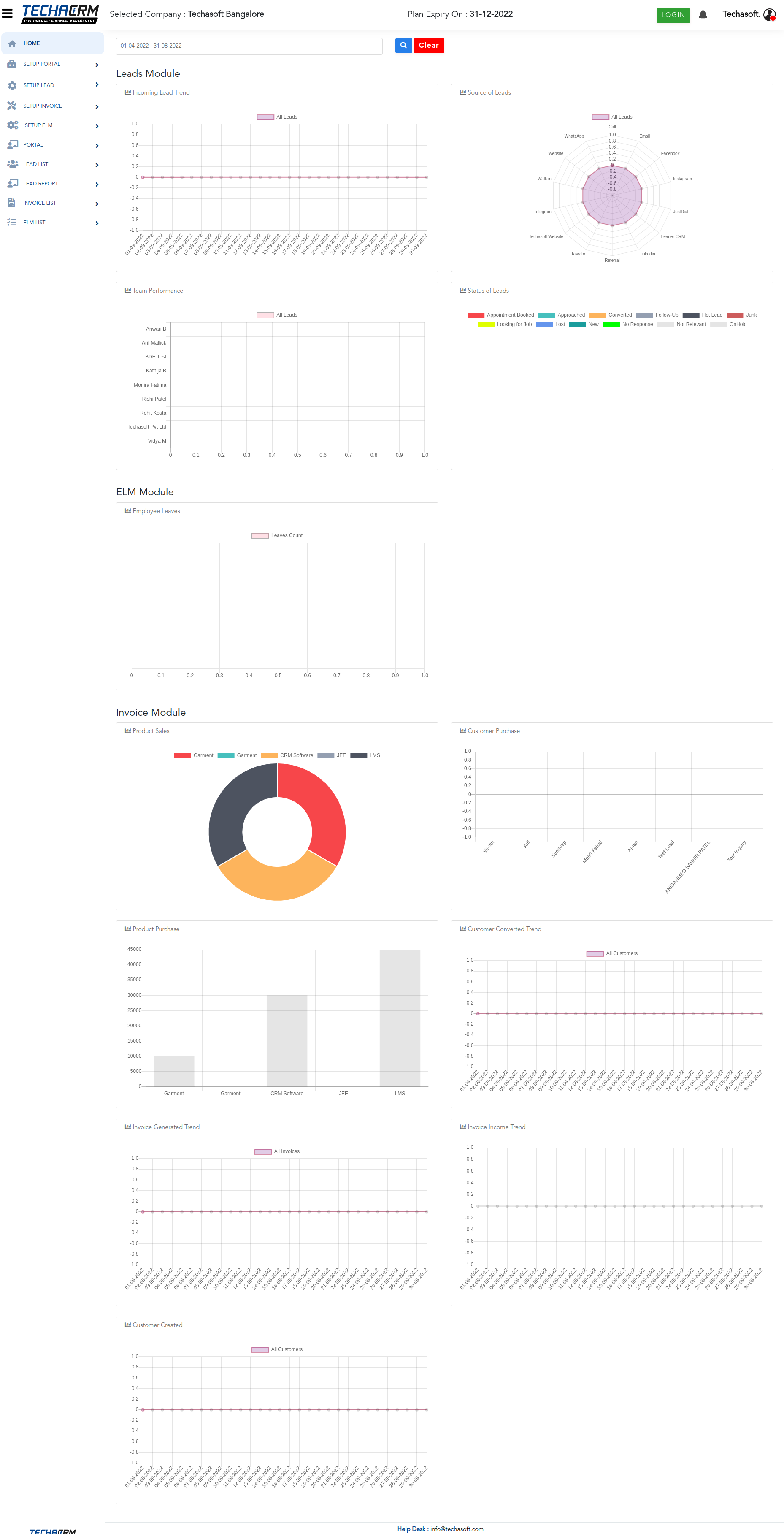 Techasoft Lead